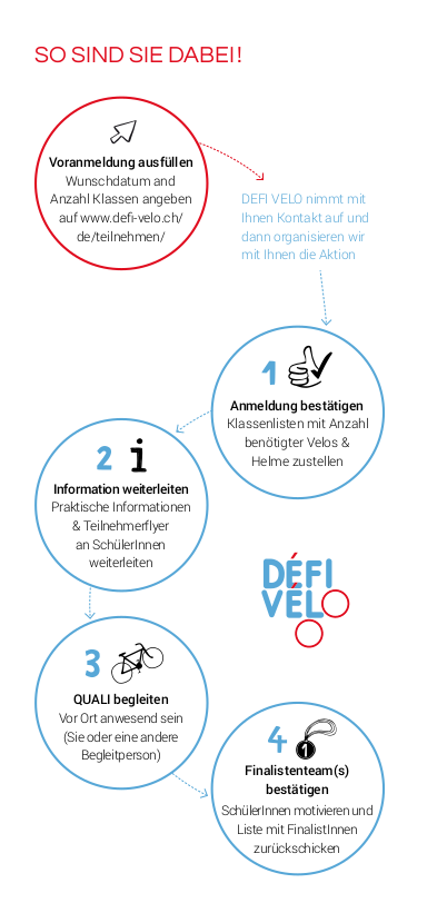 DV_So sind Sie dabei